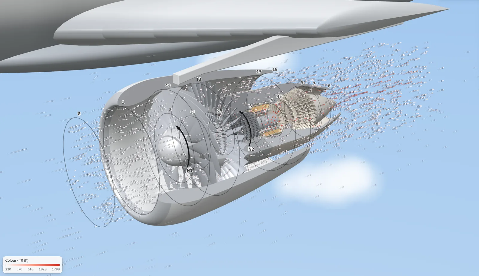 Cutaway turbofan under a wing with numbered engine stations, the low and high pressure spools marked N1 and N2, and airflow particles coloured by temperature