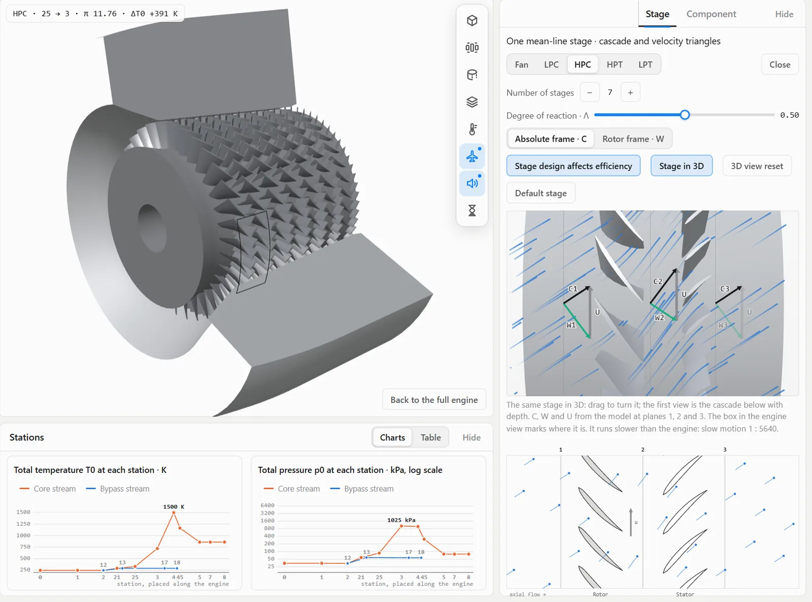 High-pressure compressor stage open in TURBION, with the 3D blade row, the rotor and stator cascade and the velocity triangles C1, W1, C2, W2 and C3